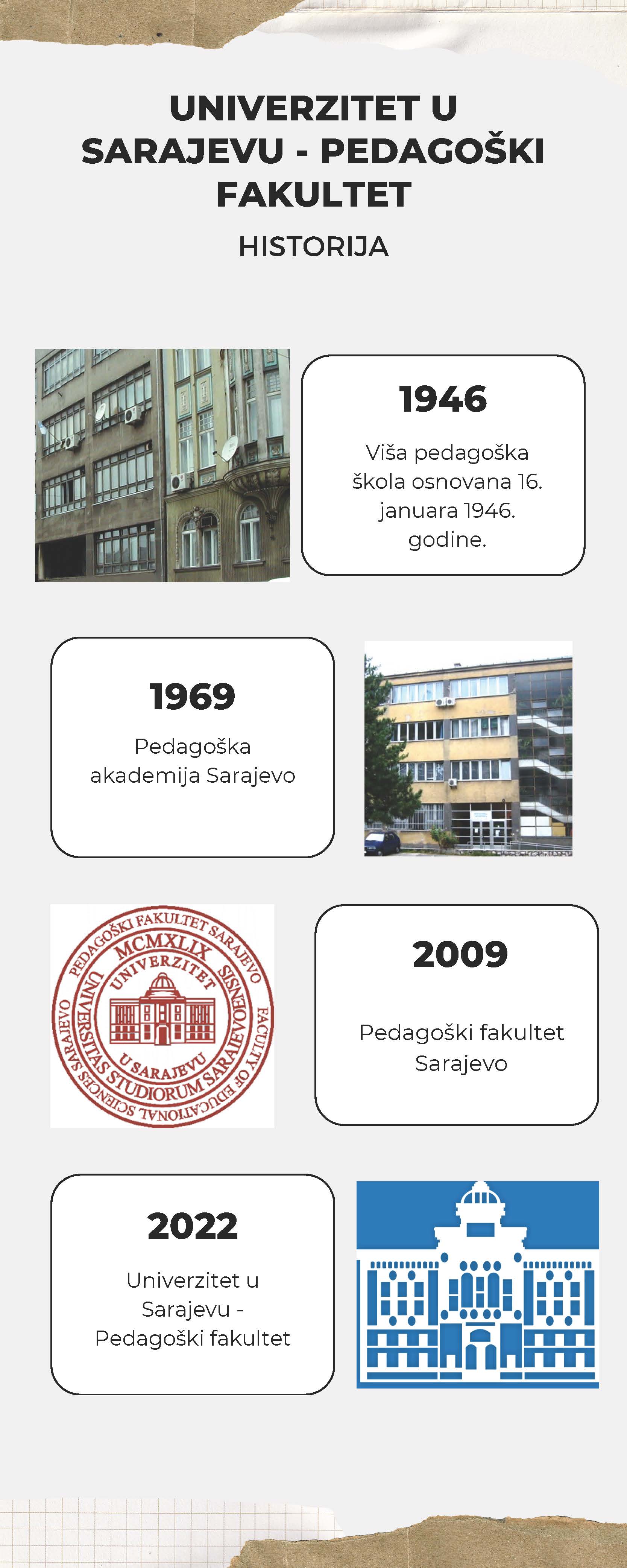 Historija 2025